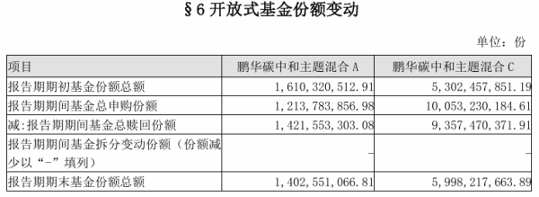 深金优配 鹏华碳中和二季度再现百亿申赎, 机器人概念重仓股“大换血”